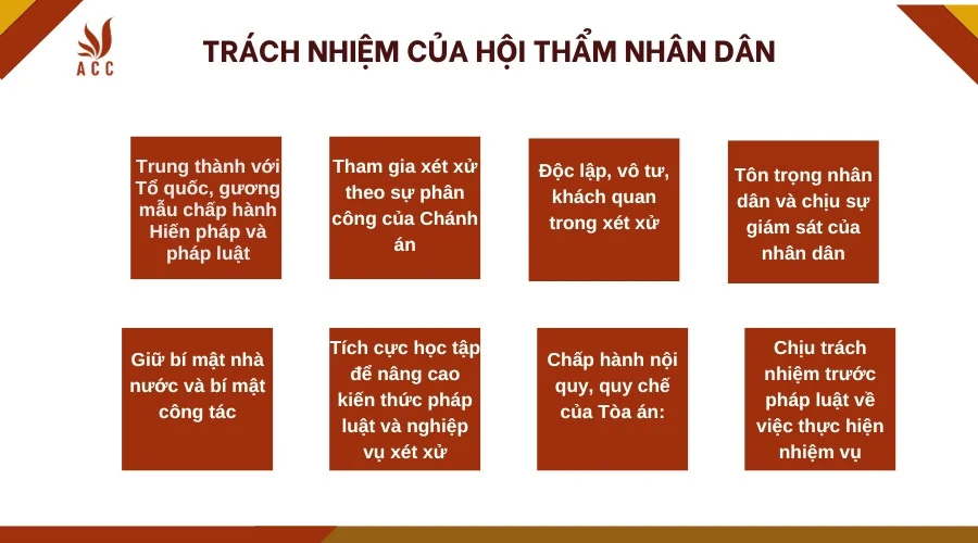 Trách nhiệm của hội thẩm nhân dân