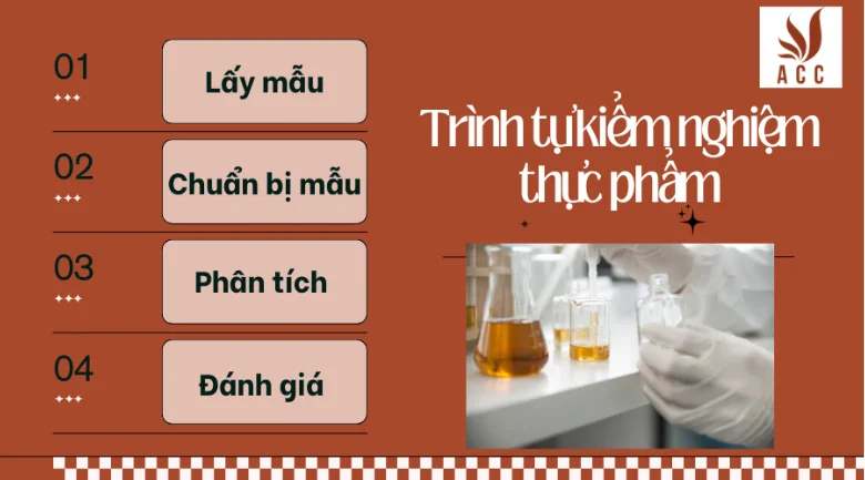 Trình tự kiểm nghiệm thực phẩm 