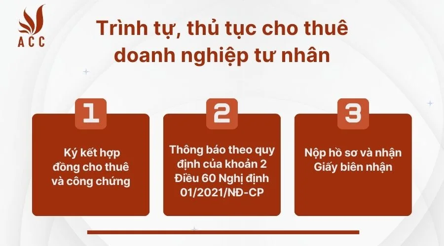 Trình tự, thủ tục cho thuê doanh nghiệp tư nhân