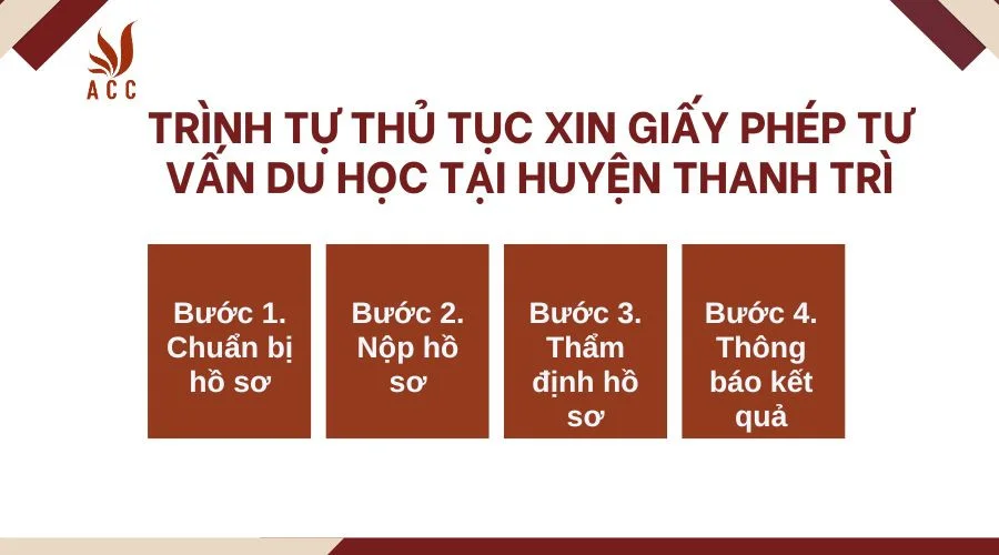 Trình tự thủ tục xin giấy phép tư vấn du học tại Huyện Thanh Trì