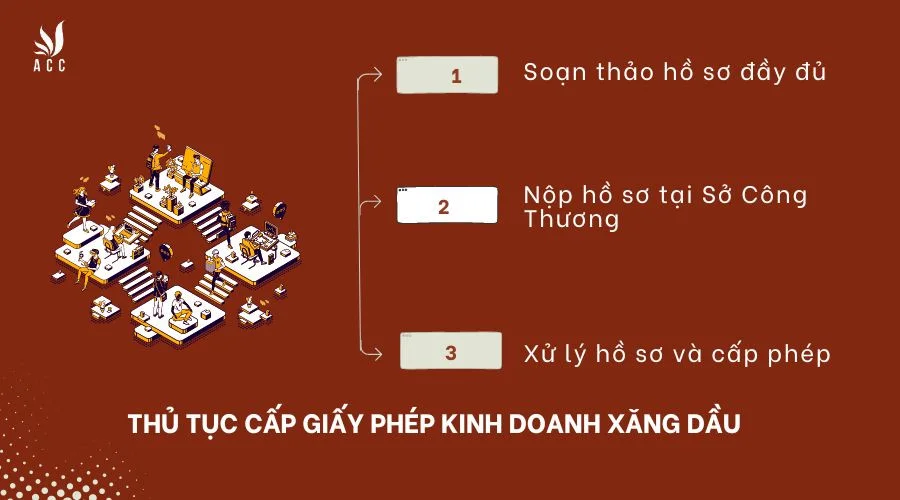 Thủ tục cấp giấy phép kinh doanh xăng dầu