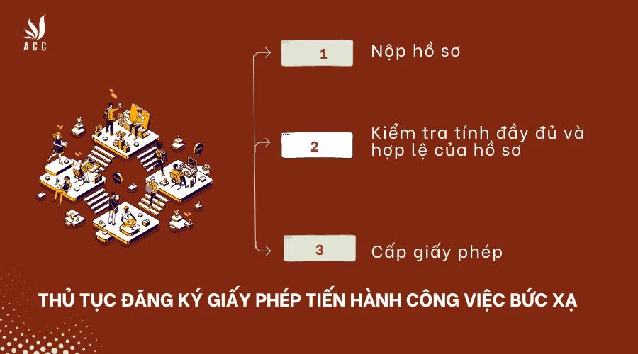 Thủ tục đăng ký giấy phép tiến hành công việc bức xạ