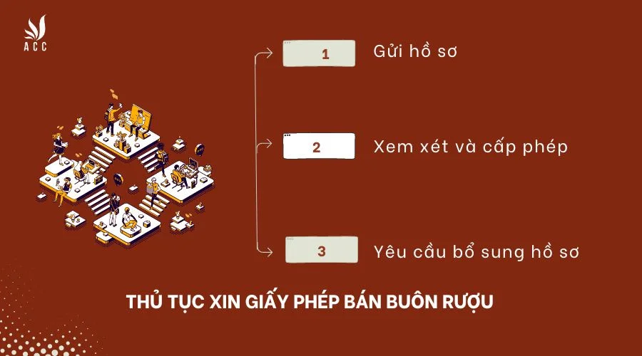 Thủ tục xin giấy phép bán buôn rượu