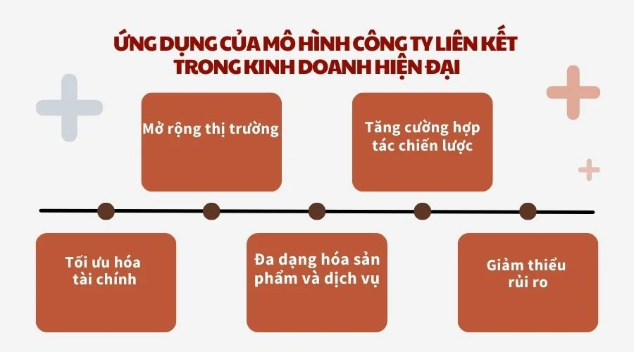 Ứng dụng của mô hình công ty liên kết trong kinh doanh hiện đại