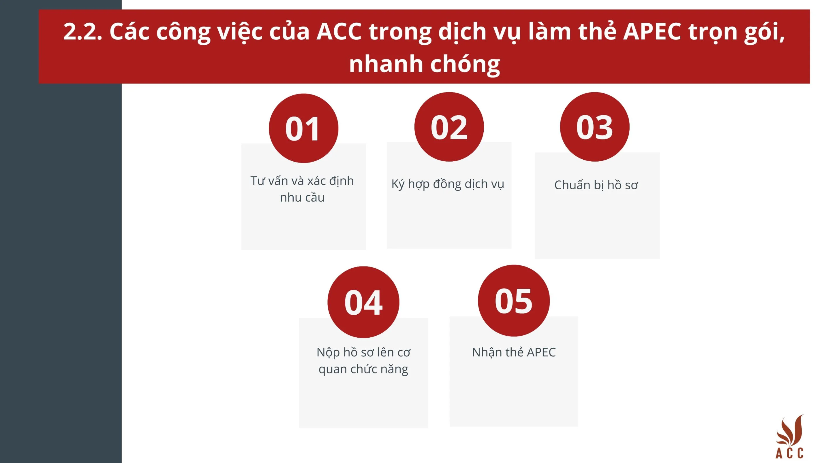 Các công việc của ACC trong dịch vụ làm thẻ APEC trọn gói, nhanh chóng