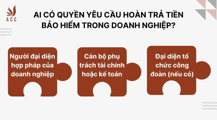 Ai có quyền yêu cầu hoàn trả tiền bảo hiểm trong doanh nghiệp?