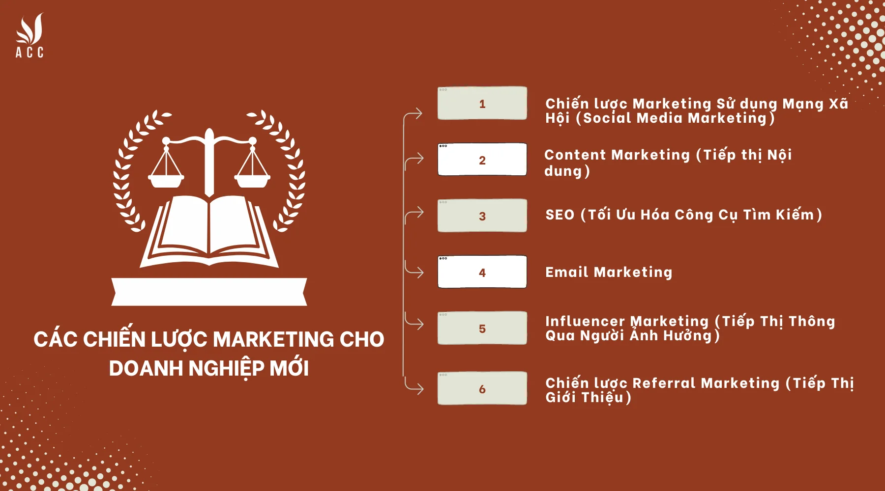 Các chiến lược marketing cho doanh nghiệp mới