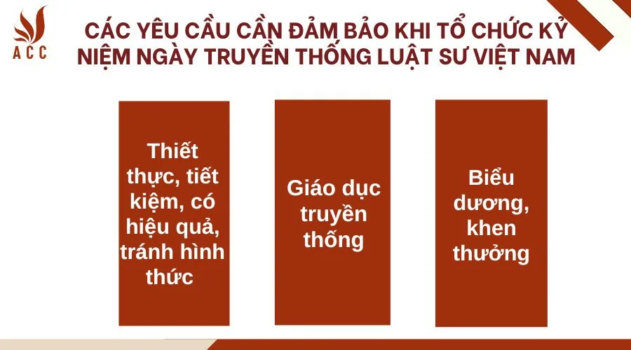 Các yêu cầu cần đảm bảo khi tổ chức kỷ niệm ngày truyền thống luật sư Việt Nam