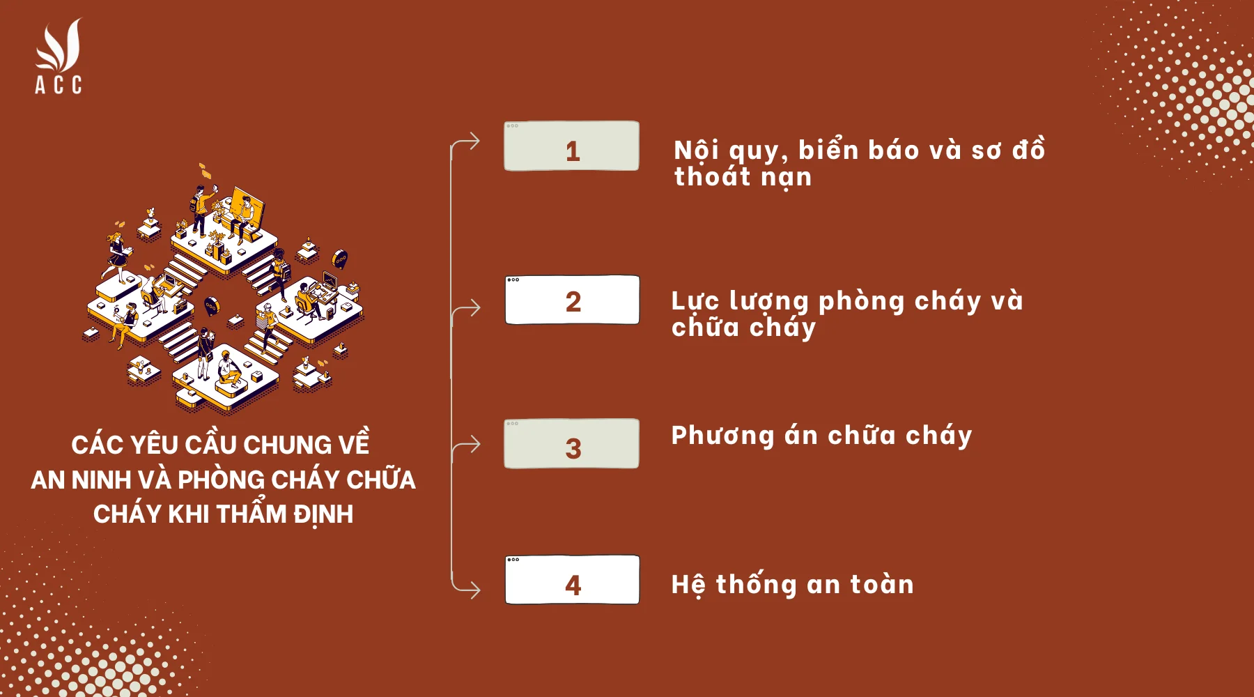 Các yêu cầu chung về an ninh và phòng cháy chữa cháy khi thẩm định