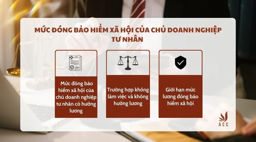 Mức đóng bảo hiểm xã hội của chủ doanh nghiệp tư nhân 