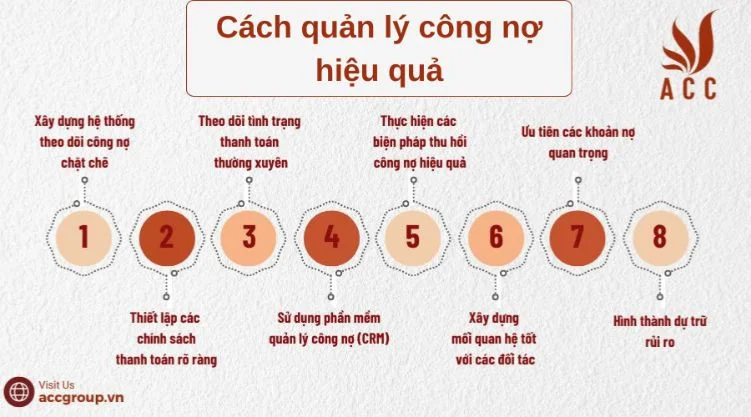 Cách quản lý công nợ hiệu quả