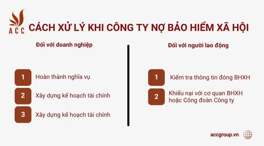 Cách xử lý khi công ty nợ bảo hiểm xã hội 