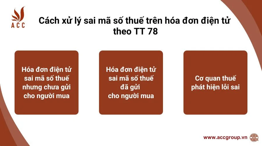 Cách xử lý sai mã số thuế trên hóa đơn điện tử