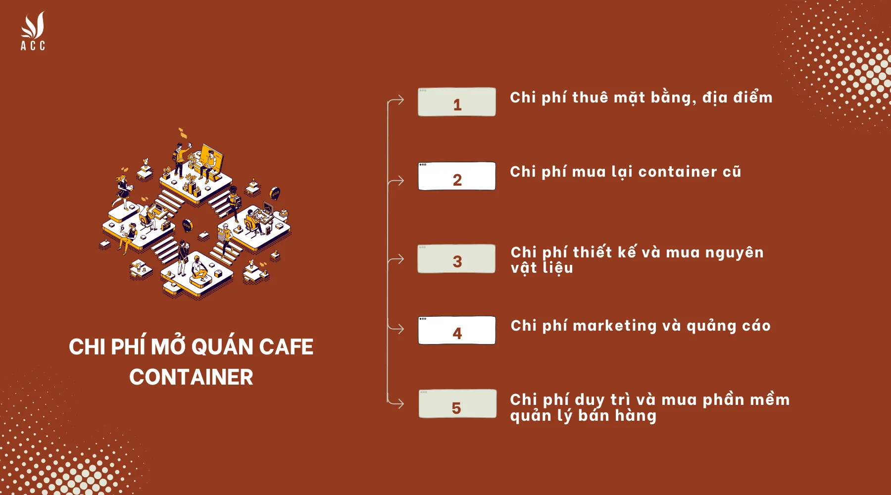 Chi phí mở quán cafe container