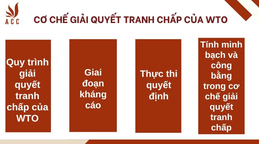 Cơ chế giải quyết tranh chấp của WTO