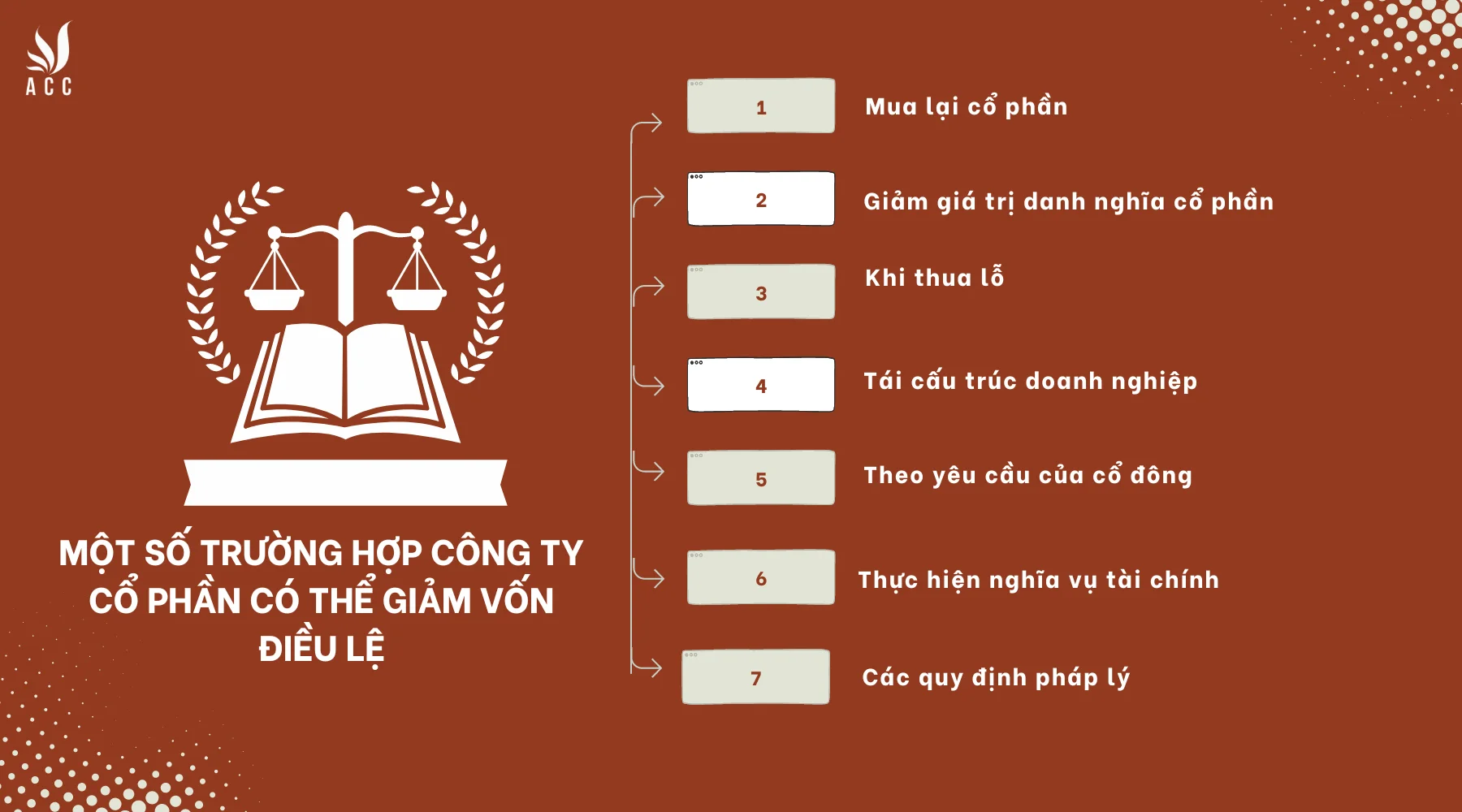 Công ty cổ phần có thể giảm vốn điều lệ trong trường hợp nào?