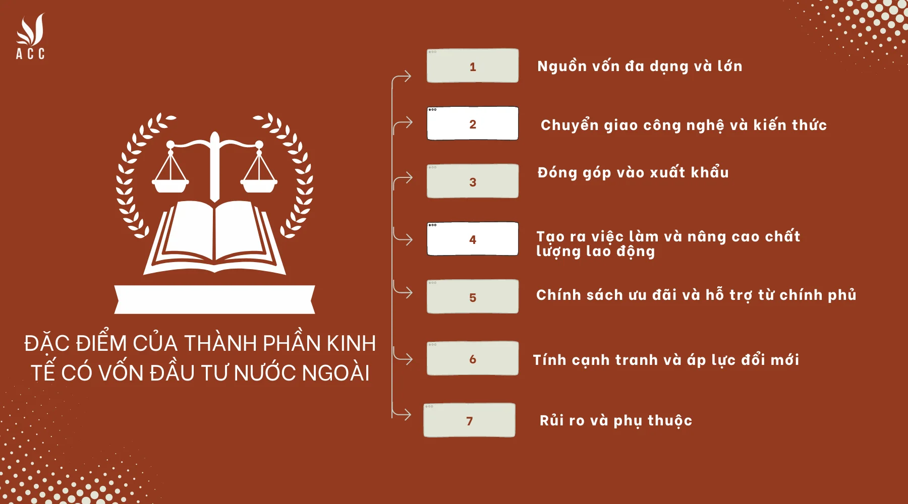 Đặc điểm của thành phần kinh tế có vốn đầu tư nước ngoài