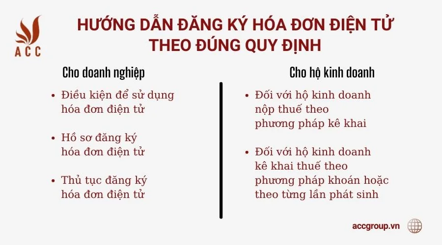 Hướng dẫn đăng ký hóa đơn điện tử cho doanh nghiệp