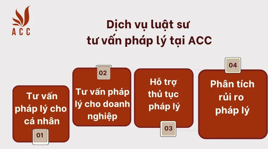 Dịch vụ luật sư tư vấn pháp lý tại Công ty Luật ACC