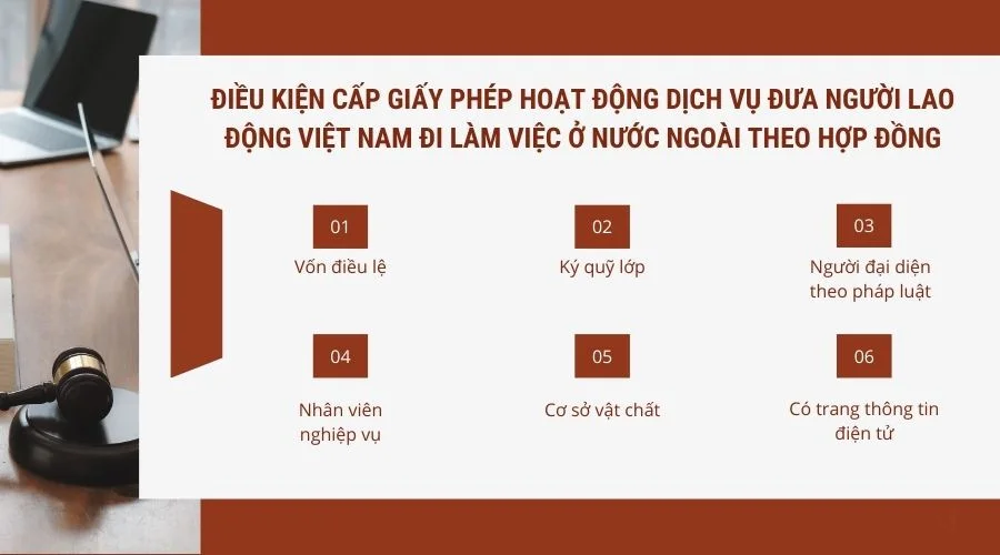 Điều kiện cấp Giấy phép hoạt động dịch vụ đưa người lao động Việt Nam đi làm việc ở nước ngoài theo hợp đồng là gì?