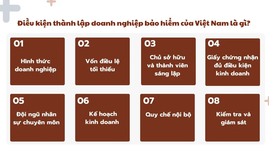 Điều kiện thành lập doanh nghiệp bảo hiểm của Việt Nam là gì? 