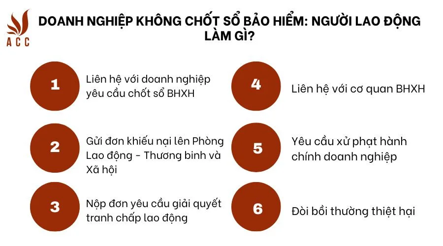 Doanh nghiệp không chốt sổ bảo hiểm: Người lao động làm gì?