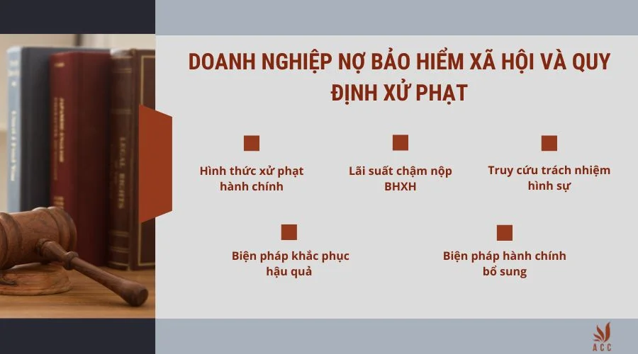 Doanh nghiệp nợ bảo hiểm xã hội và quy định xử phạt