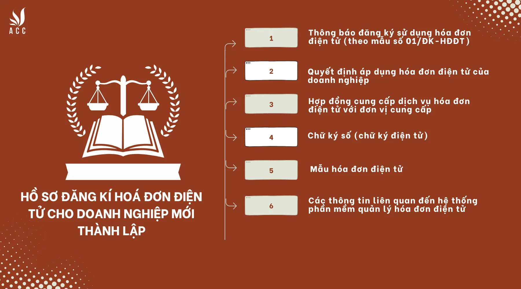 Hồ sơ đăng ký hóa đơn điện tử cho doanh nghiệp mới thành lập