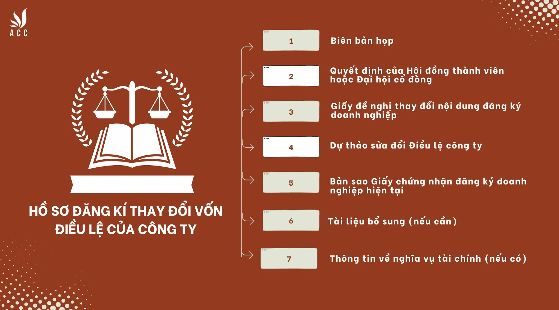 Hồ sơ đăng ký thay đổi vốn điều lệ của công ty