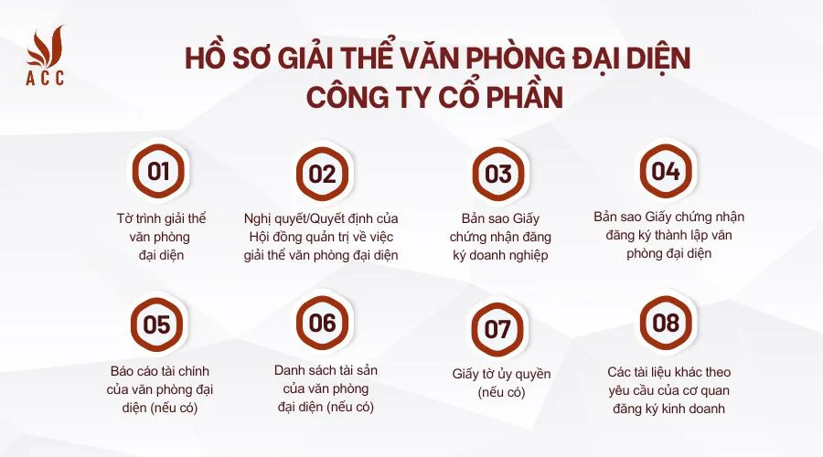 ho-so-giai-the-van-phong-dai-dien-cong-ty-co-phan