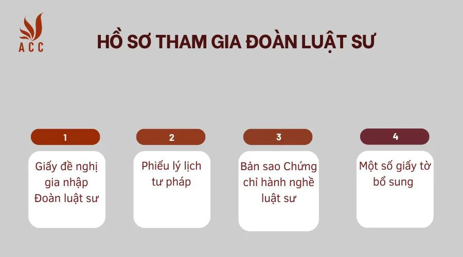 Hồ sơ tham gia đoàn Luật sư 