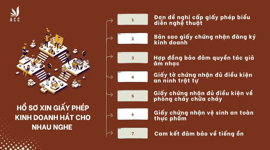 Hồ sơ xin giấy phép kinh doanh hát cho nhau nghe 