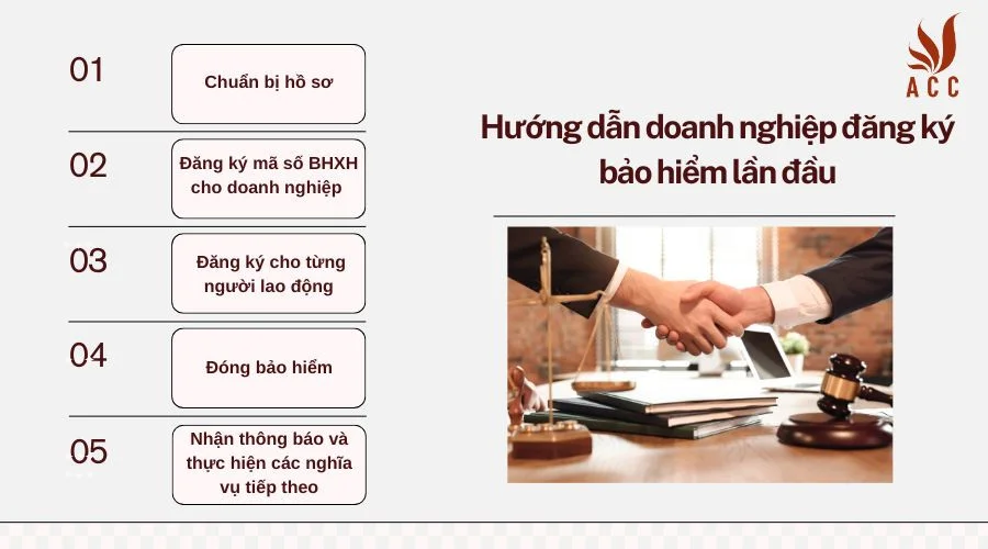 Hướng dẫn doanh nghiệp đăng ký bảo hiểm lần đầu