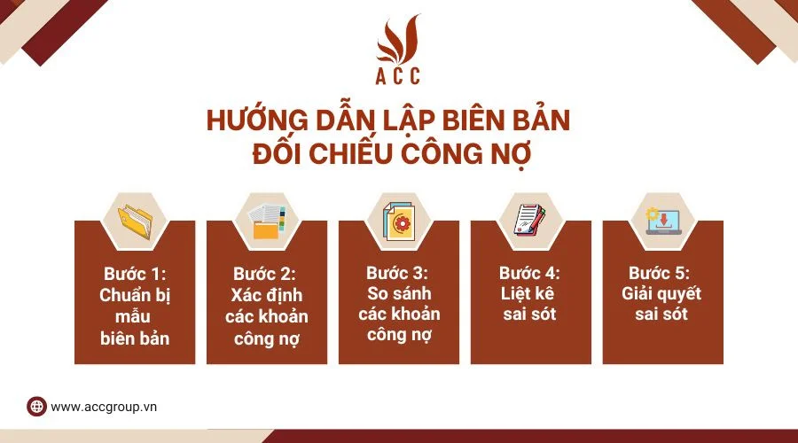 Hướng dẫn lập biên bản đối chiếu công nợ chi tiết