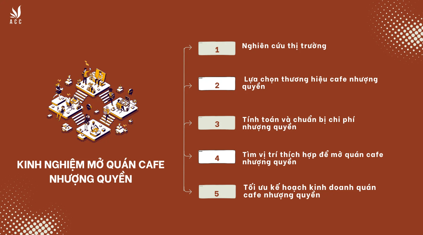 Kinh nghiệm mở quán cafe nhượng quyền