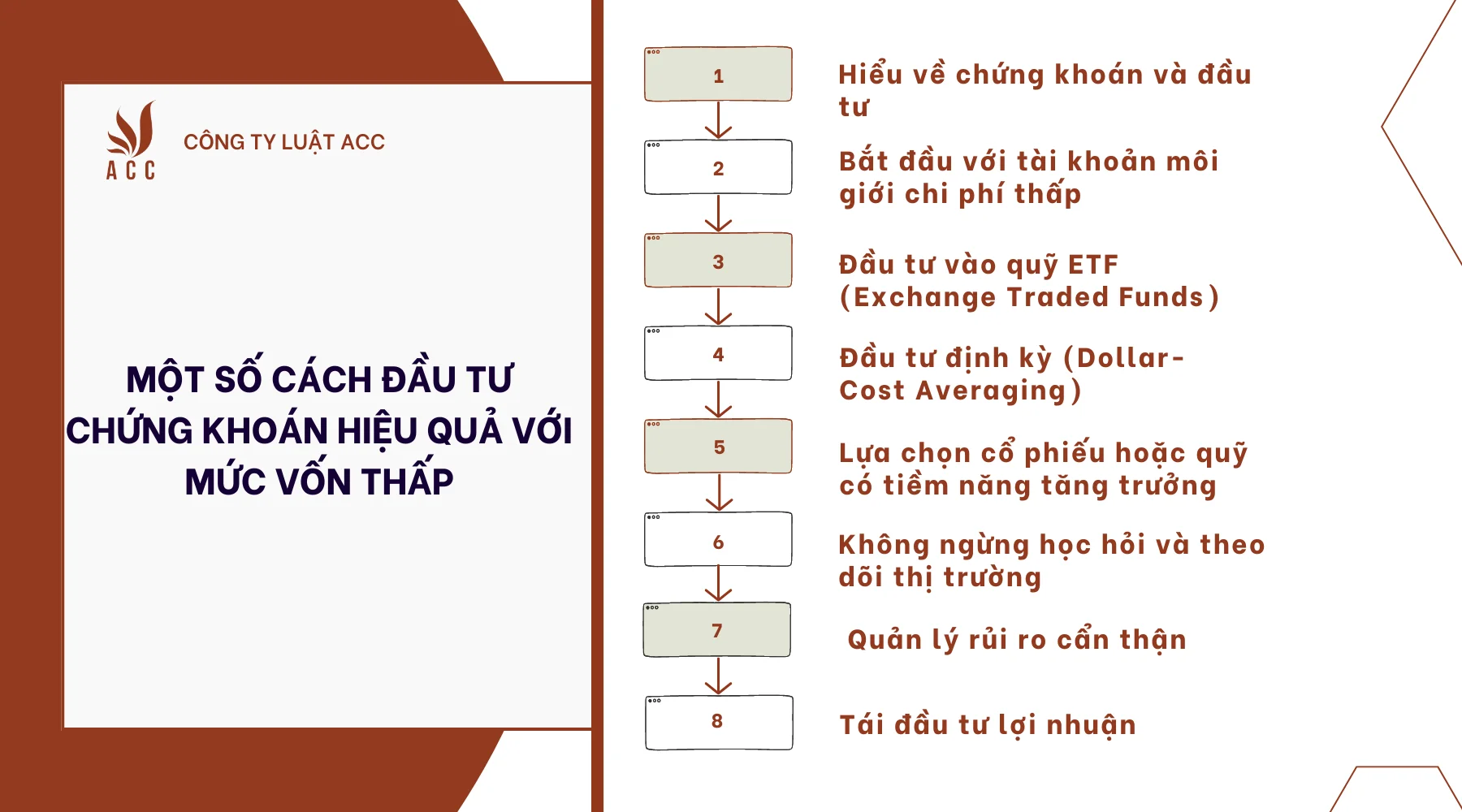 Làm thế nào để đầu tư chứng khoán hiệu quả với mức vốn nhỏ?