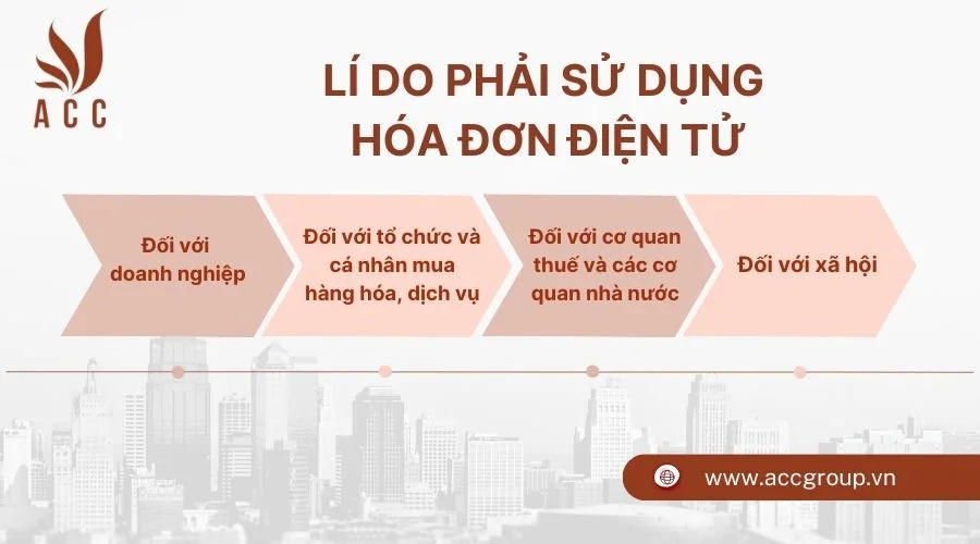 Lý do phải sử dụng hóa đơn điện tử để làm gì? 