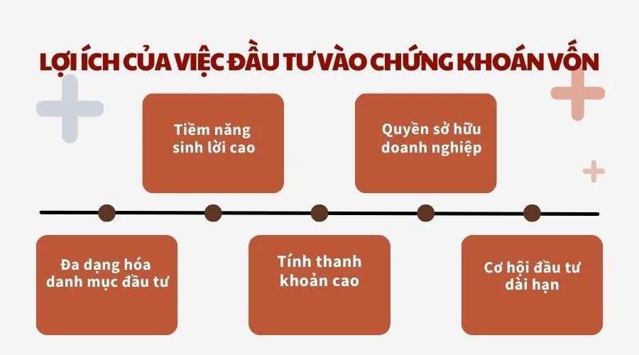 Lợi ích của việc đầu tư vào chứng khoán vốn