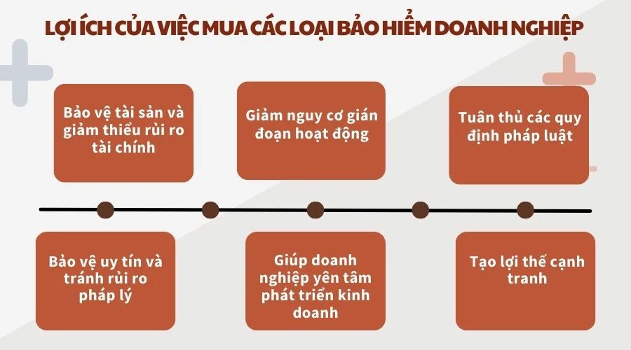 Lợi ích của việc mua các loại bảo hiểm doanh nghiệp 