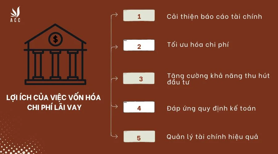 Lợi ích của việc vốn hóa chi phí lãi vay