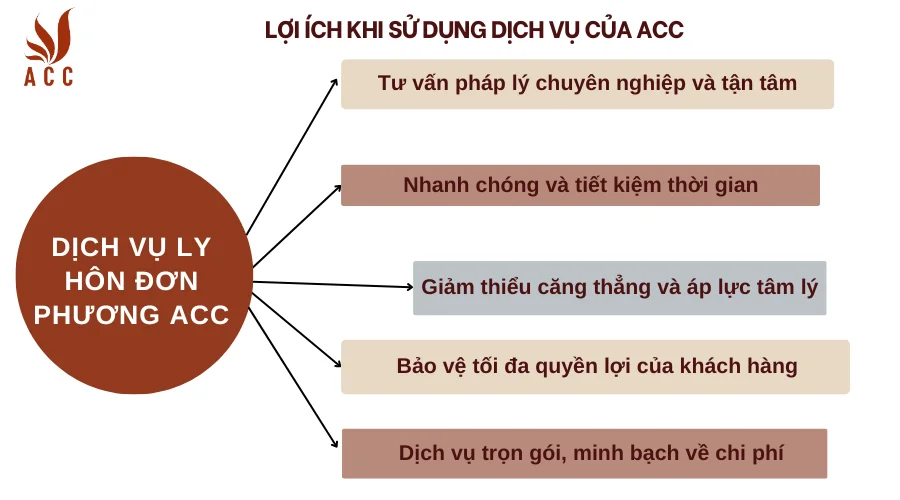 Lợi ích khi sử dụng dịch vụ của ACC