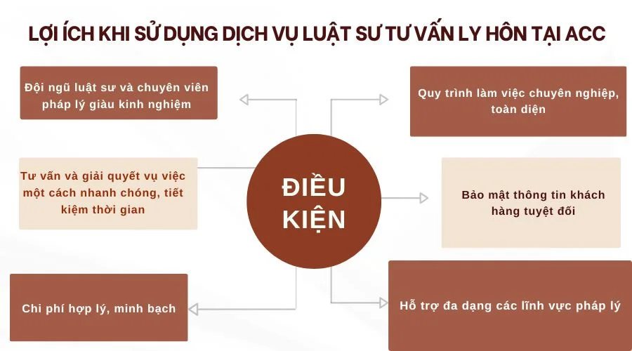 Lợi ích khi sử dụng dịch vụ luật sư tư vấn ly hôn tại Công ty Luật ACC