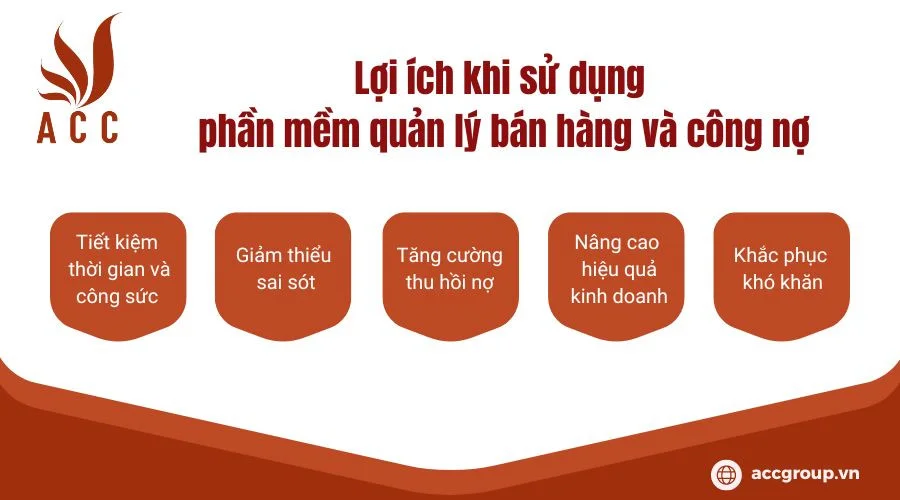 Lợi ích khi sử dụng phần mềm quản lý bán hàng và công nợ