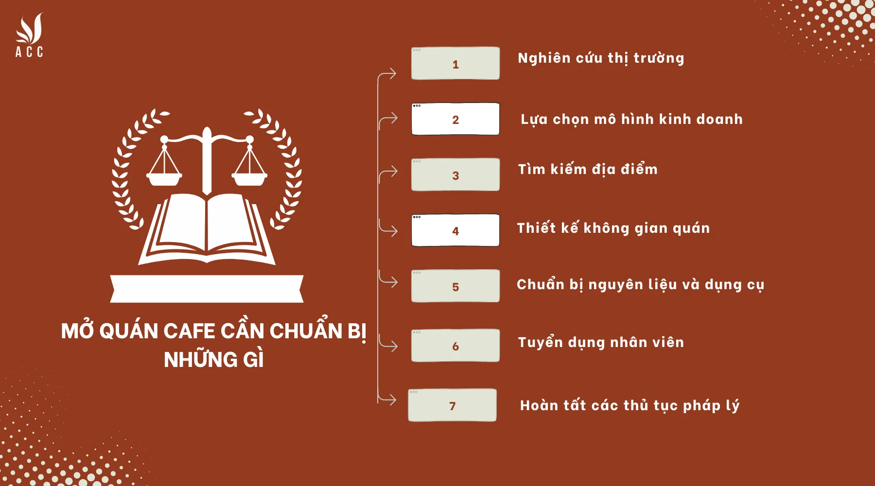 Mở quán cafe cần chuẩn bị những gì?