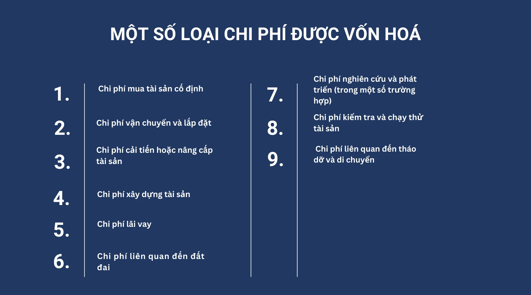 Một số loại chi phí được vốn hoá