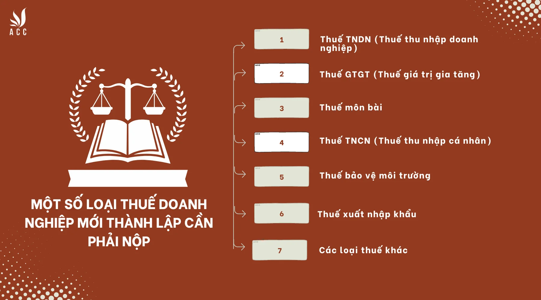 Một số loại thuế doanh nghiệp mới thành lập cần phải nộp