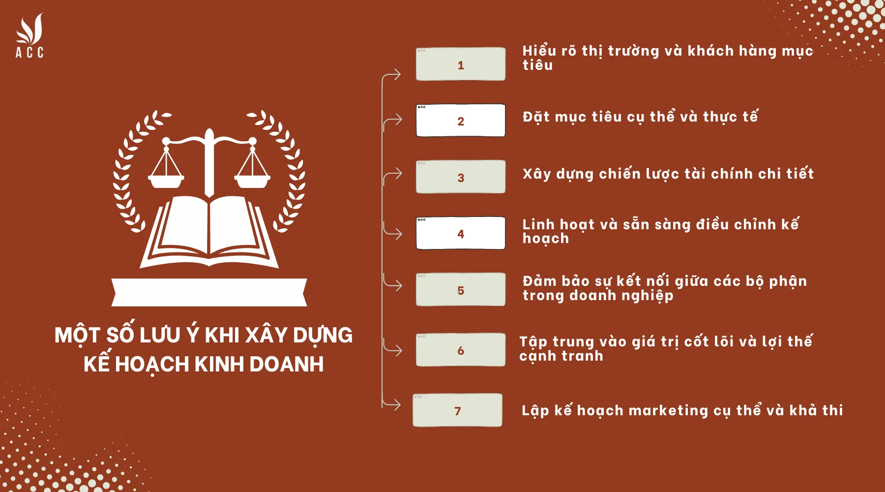 Một số lưu ý khi xây dựng kế hoạch kinh doanh