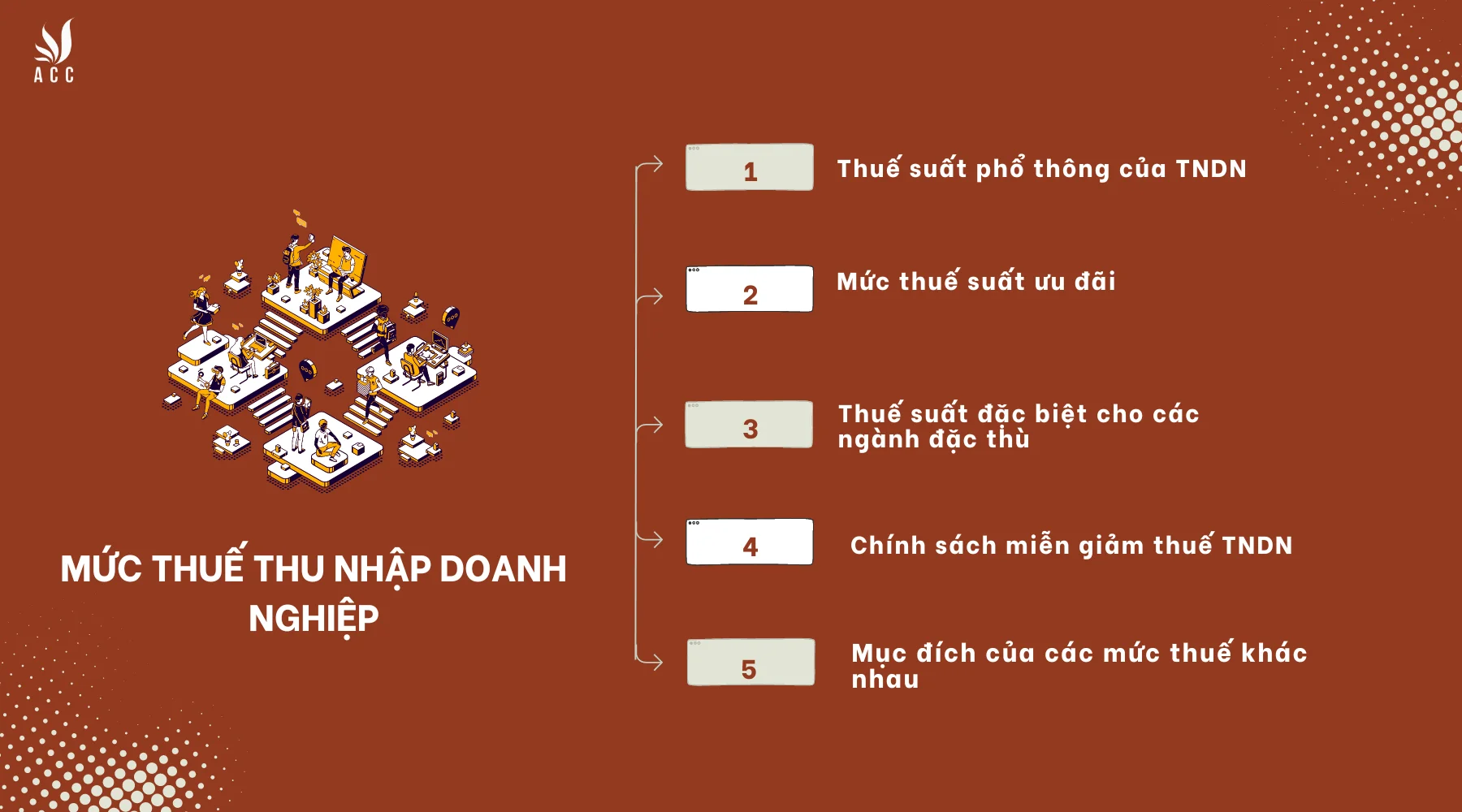  Mức thuế thu nhập doanh nghiệp mới nhất