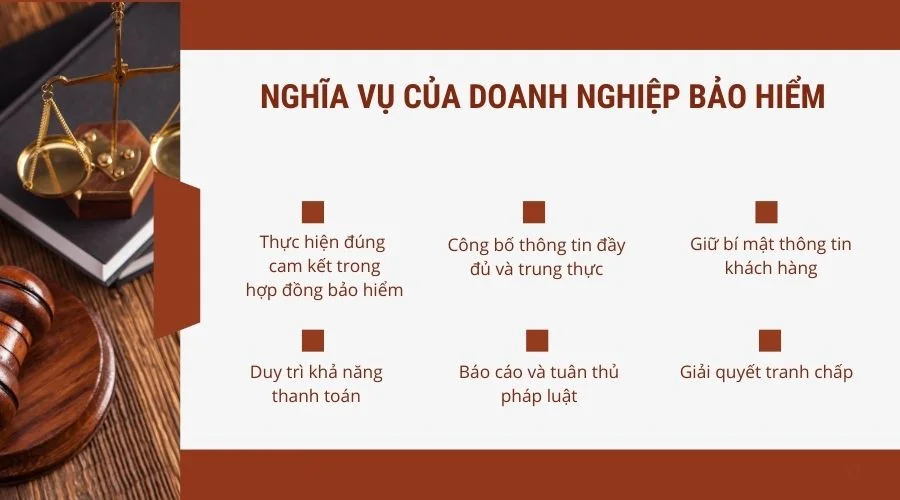 Nghĩa vụ của doanh nghiệp bảo hiểm