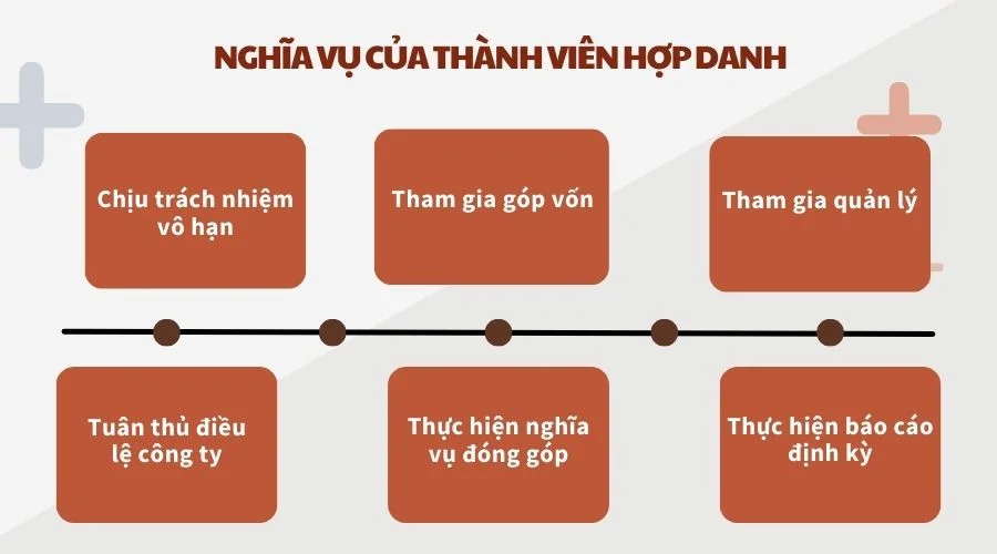 nghia-vu-cua-thanh-vien-hop-danh